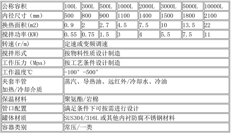 反應釜設備說明-3.jpg 反應釜設備說明-3.jpg