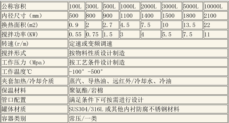 反應釜設備說明-4.jpg 反應釜設備說明-4.jpg