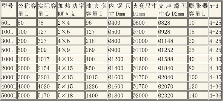 反應釜設備說明-6.jpg 反應釜設備說明-6.jpg