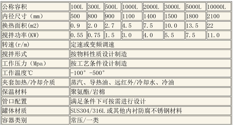 反應釜設備說明-8.jpg 反應釜設備說明-8.jpg