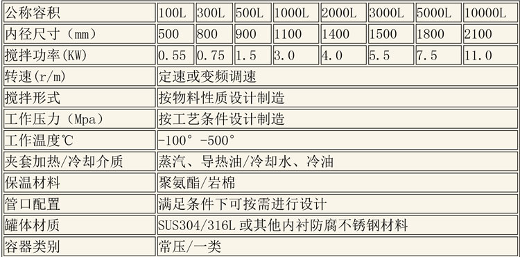 反應(yīng)釜設(shè)備說明-9.jpg 反應(yīng)釜設(shè)備說明-9.jpg