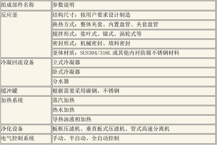 反應釜設備說明-11.jpg 反應釜設備說明-11.jpg