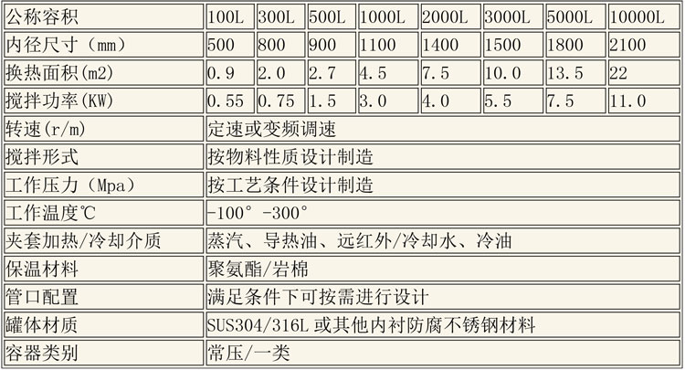 反應釜設備說明-12.jpg 反應釜設備說明-12.jpg