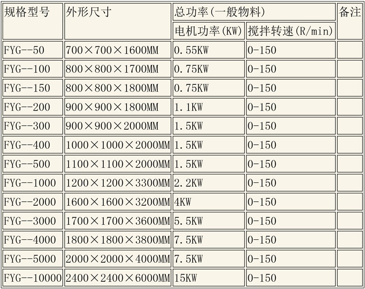 反應釜設備說明-14.jpg 反應釜設備說明-14.jpg
