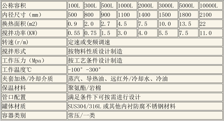 反應(yīng)釜設(shè)備說(shuō)明-15.jpg 反應(yīng)釜設(shè)備說(shuō)明-15.jpg
