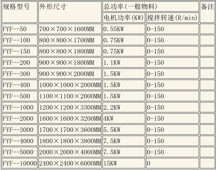反應釜設備說明-19.jpg 反應釜設備說明-19.jpg