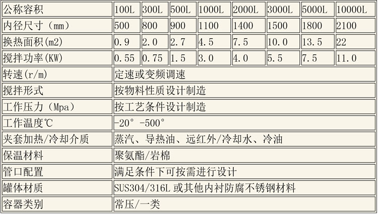 反應(yīng)釜設(shè)備說明-21.jpg 反應(yīng)釜設(shè)備說明-21.jpg