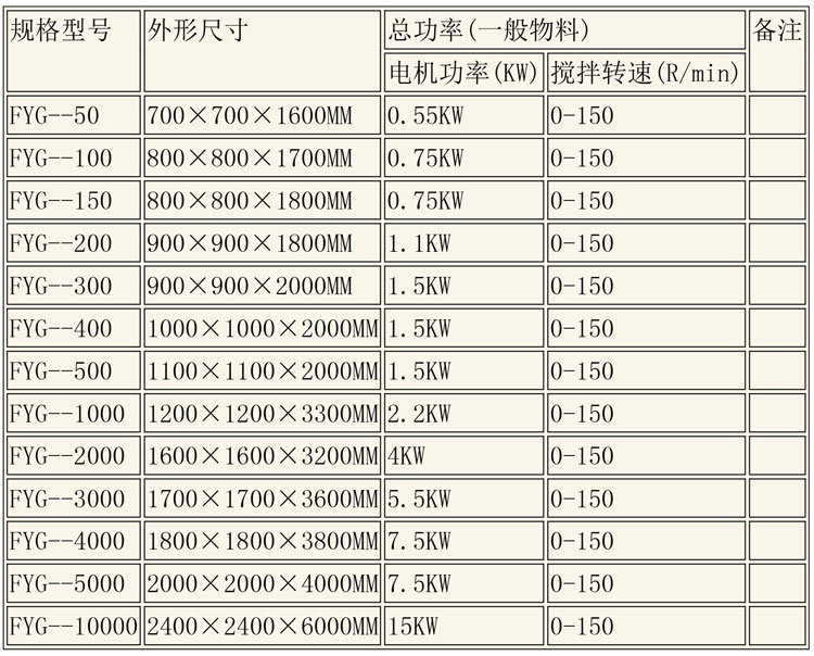 反應釜設備說明-23.jpg 反應釜設備說明-23.jpg