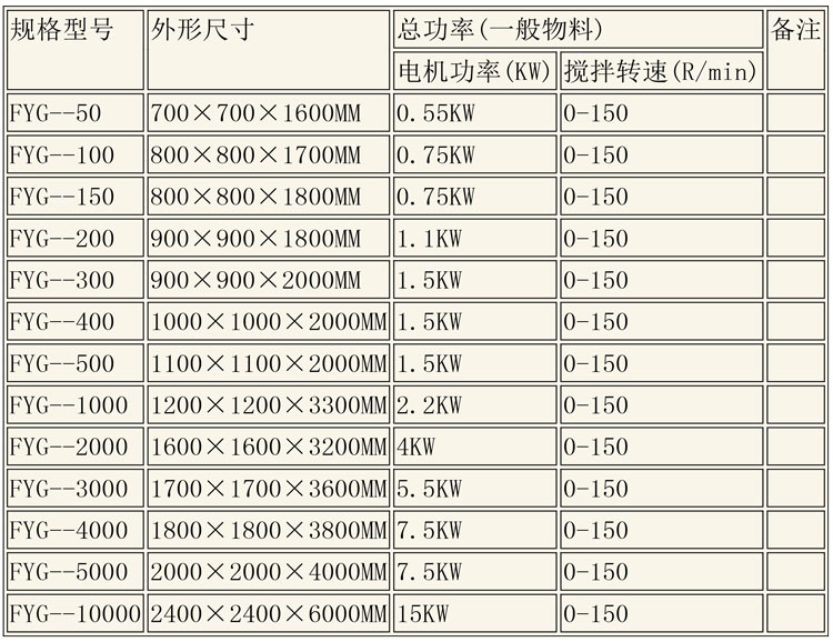 反應釜設備說明-25.jpg 反應釜設備說明-25.jpg