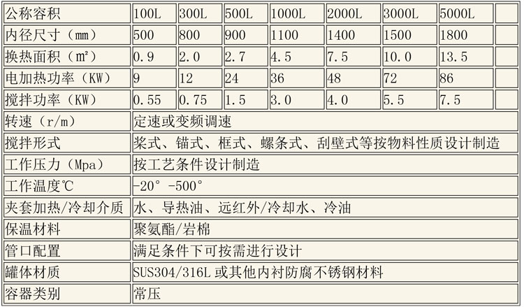 反應(yīng)釜設(shè)備說明-27.jpg 反應(yīng)釜設(shè)備說明-27.jpg