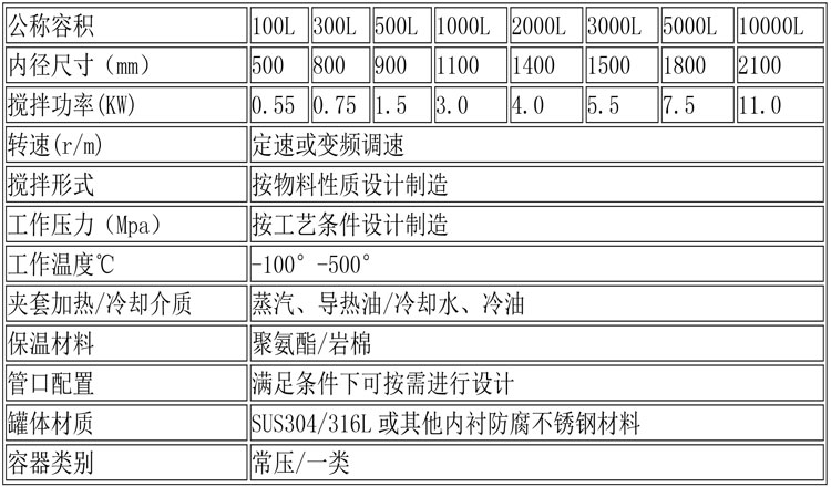 反應釜設備說明-28.jpg 反應釜設備說明-28.jpg