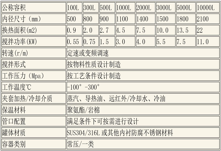 反應(yīng)釜設(shè)備說明-29.jpg 反應(yīng)釜設(shè)備說明-29.jpg