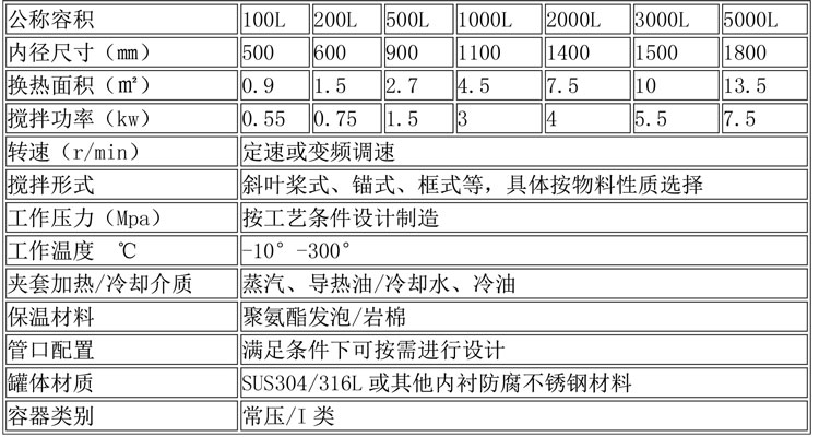 反應釜設備說明-33.jpg 反應釜設備說明-33.jpg