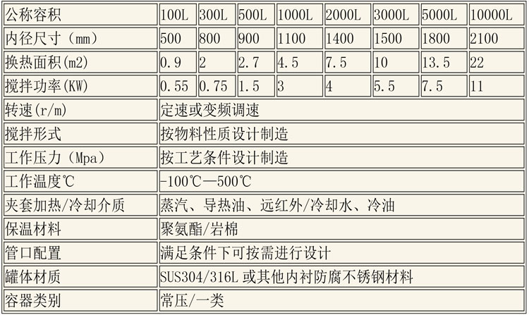 反應釜設備說明-40.jpg 反應釜設備說明-40.jpg