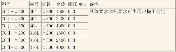 層析樹脂設備說明-3.jpg 層析樹脂設備說明-3.jpg