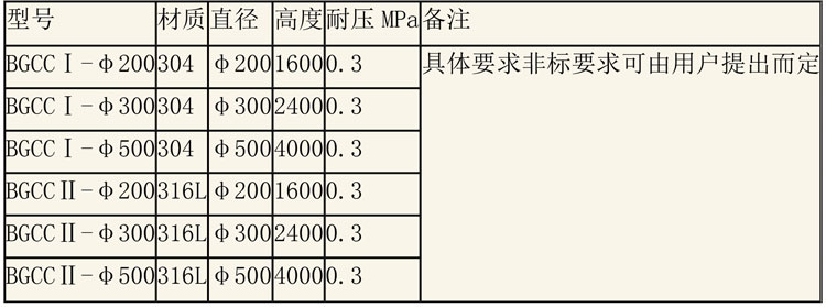 層析樹脂設備說明-4.jpg 層析樹脂設備說明-4.jpg