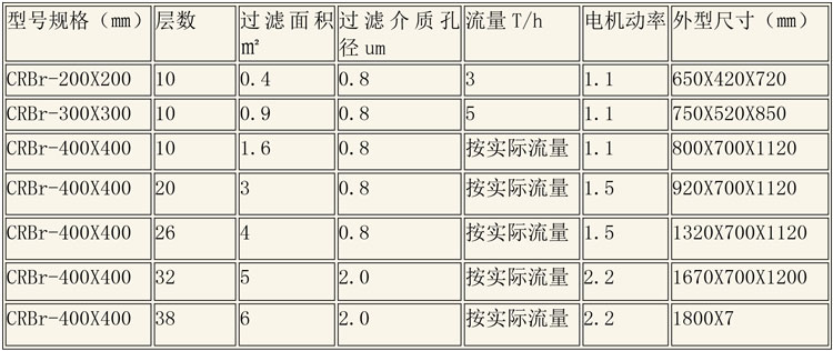 層析樹脂設(shè)備說明-5.jpg 層析樹脂設(shè)備說明-5.jpg