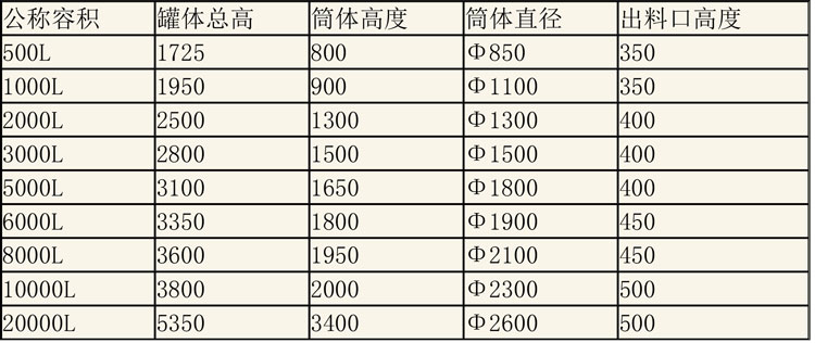 儲罐說明-5.jpg 儲罐說明-5.jpg
