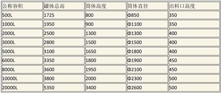 醇沉回收設備說明-2.jpg 醇沉回收設備說明-2.jpg