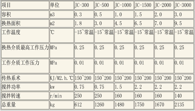 醇沉回收設備說明-4.jpg