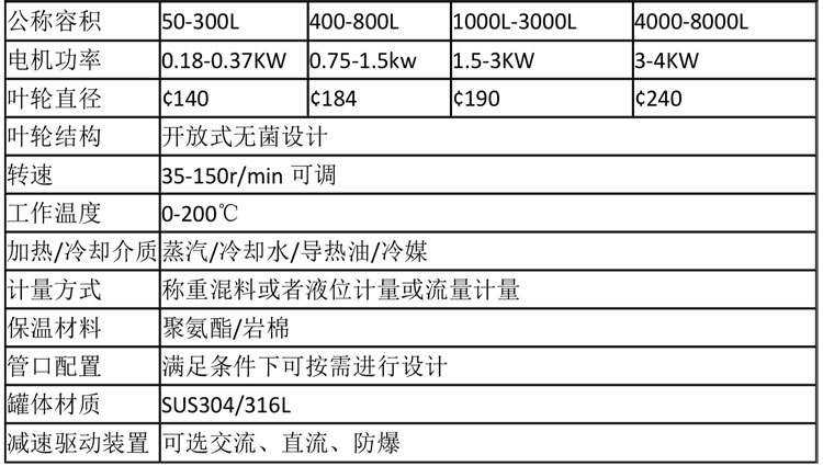 無菌配液設備說明-14.jpg 無菌配液設備說明-14.jpg