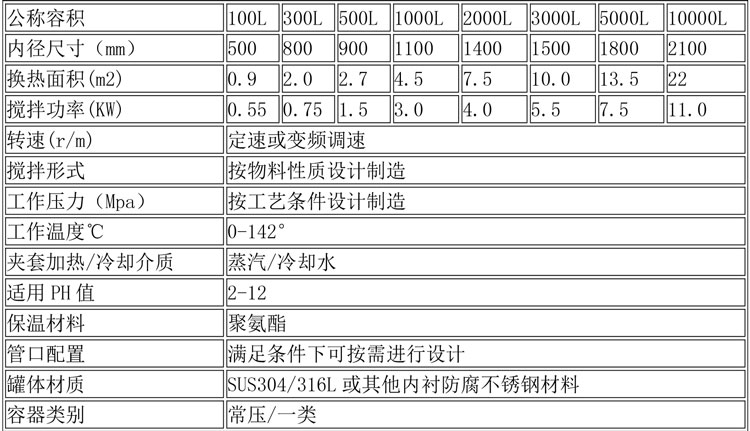 無菌配液設(shè)備說明-22.jpg 無菌配液設(shè)備說明-22.jpg
