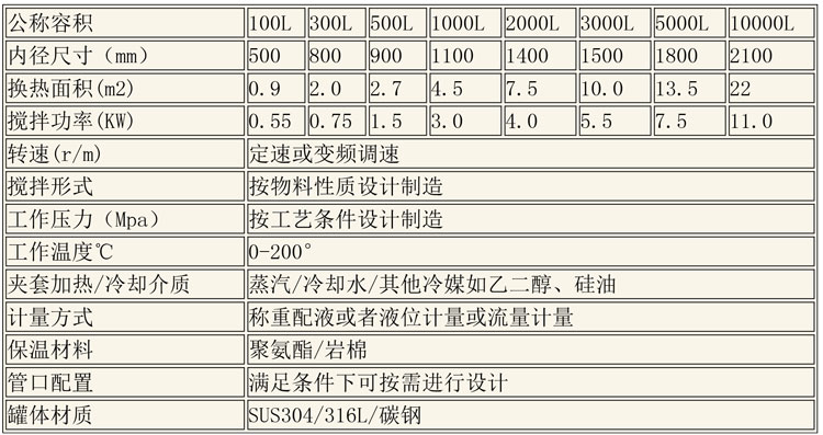 調(diào)配設備說明-2.jpg 調(diào)配設備說明-2.jpg