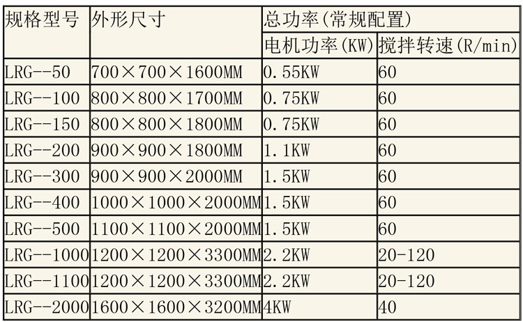 蒸煮設備說明-2.jpg 蒸煮設備說明-2.jpg