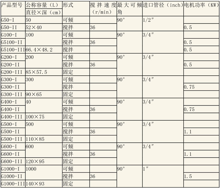 蒸煮設(shè)備說明-4.jpg 蒸煮設(shè)備說明-4.jpg