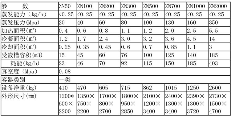 蒸發濃縮設備說明-9.jpg 蒸發濃縮設備說明-9.jpg