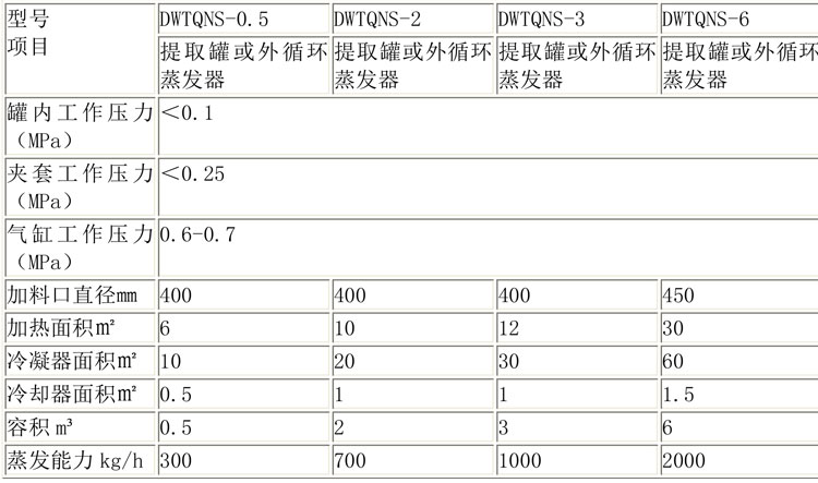 蒸發(fā)濃縮設(shè)備說明-15.jpg 蒸發(fā)濃縮設(shè)備說明-15.jpg