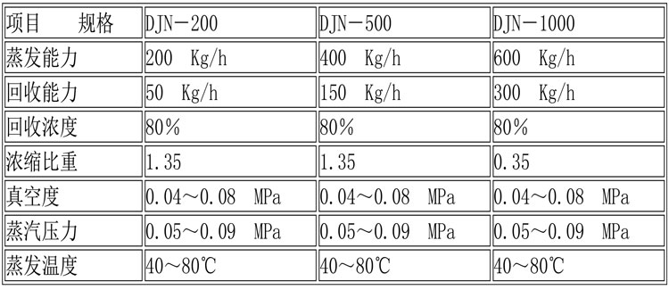 蒸發濃縮設備說明-17.jpg 蒸發濃縮設備說明-17.jpg