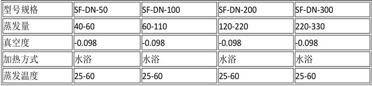 蒸發濃縮設備說明-18.jpg 蒸發濃縮設備說明-18.jpg