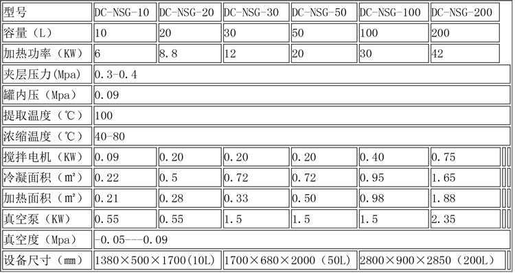 蒸發(fā)濃縮設(shè)備說明-21.jpg 蒸發(fā)濃縮設(shè)備說明-21.jpg