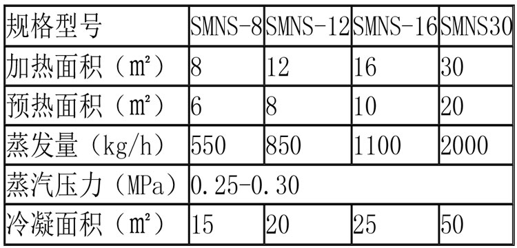 蒸發(fā)濃縮設(shè)備說明-27.jpg 蒸發(fā)濃縮設(shè)備說明-27.jpg