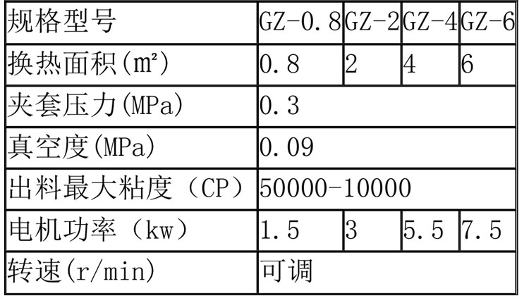 蒸發(fā)濃縮設(shè)備說(shuō)明-28.jpg 蒸發(fā)濃縮設(shè)備說(shuō)明-28.jpg