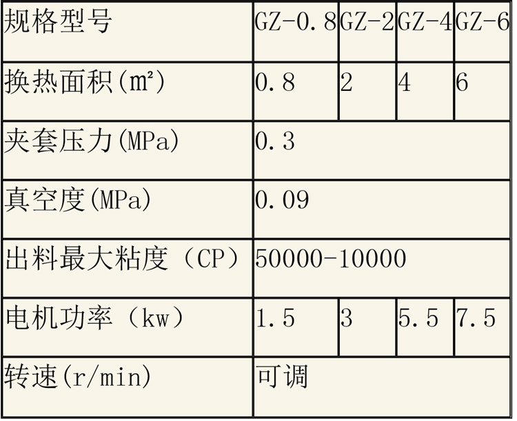 蒸發(fā)濃縮設(shè)備說明-29.jpg 蒸發(fā)濃縮設(shè)備說明-29.jpg