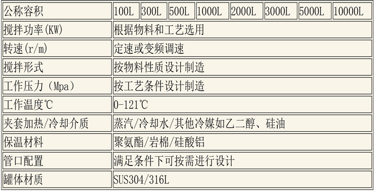 CIP清洗設(shè)備及發(fā)酵設(shè)備說明-4.jpg CIP清洗設(shè)備及發(fā)酵設(shè)備說明-4.jpg