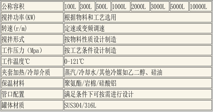 CIP清洗設(shè)備及發(fā)酵設(shè)備說明-5.jpg CIP清洗設(shè)備及發(fā)酵設(shè)備說明-5.jpg