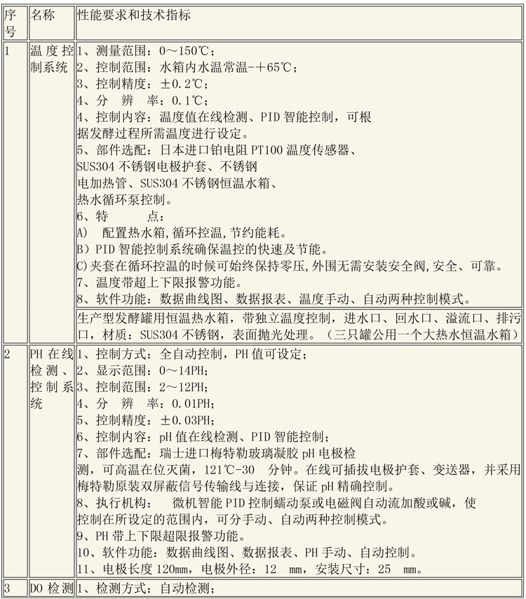 CIP清洗設備及發酵設備說明-7.jpg