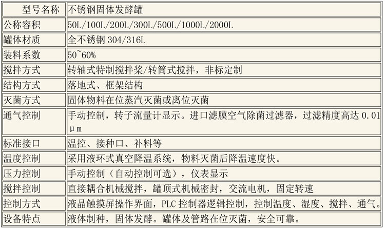 CIP清洗設備及發酵設備說明-10.jpg CIP清洗設備及發酵設備說明-10.jpg