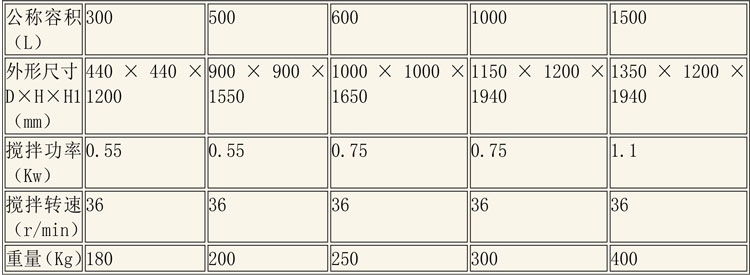 調配設備說明-5.jpg 調配設備說明-5.jpg