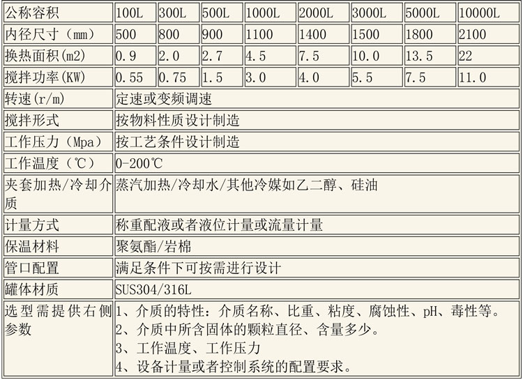 調配設備說明-7.jpg 調配設備說明-7.jpg