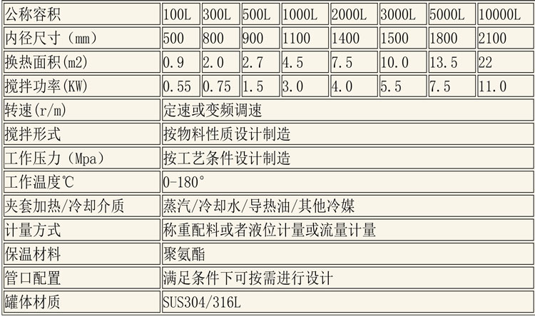 調配設備說明-11.jpg 調配設備說明-11.jpg