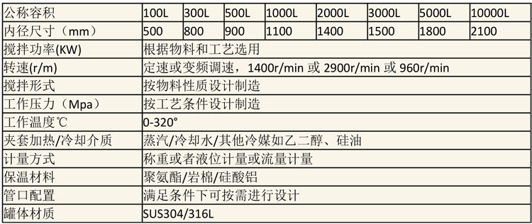 調配設備說明-16.jpg 調配設備說明-16.jpg