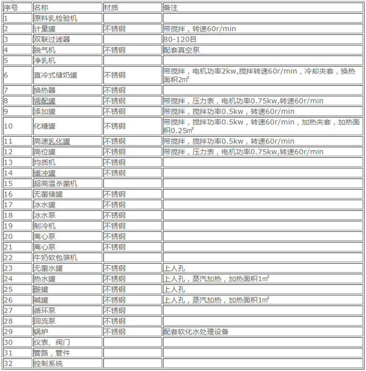 酸奶生產線設備-1.jpg 酸奶生產線設備-1.jpg
